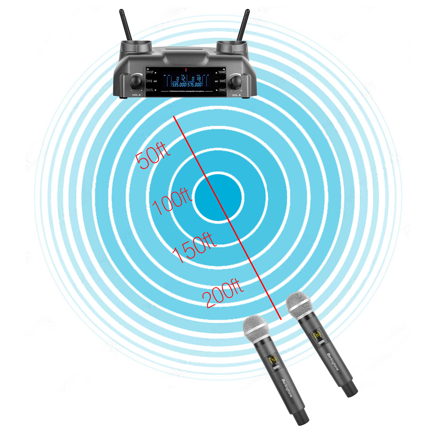 Berlingtone BR-60UM Wireless Microphone System Dual Wireless Mics, Magnetic rechargeable Charging battery, 2 Handheld Dynamic Microphones, 2x100 Adjustable UHF Channels, Auto Scan, up to 200ft Range